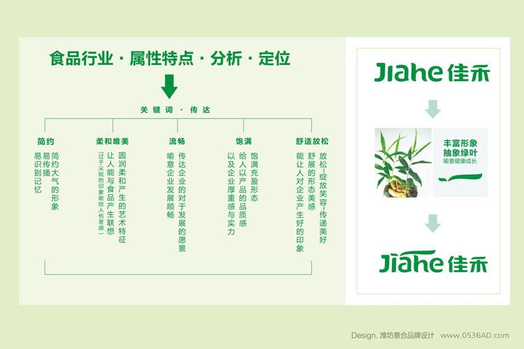 濰坊標志設計，濰坊食品公司標志設計、佳禾食品